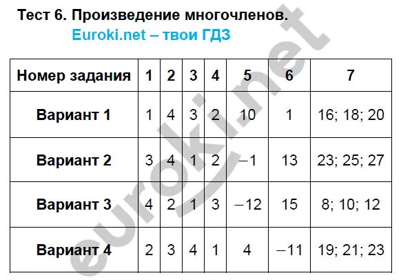 Контрольная работа по теме многочлены 2 вариант. Тест по алгебре 7 класс многочлены. тест по теме многочлены 7 класс. контрольная работа алгебра 7 многочлены. тематические тесты по алгебре 7 класс дудницын.