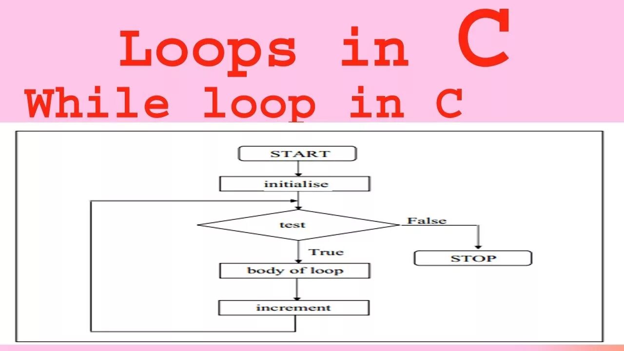 Find loop. Loop c++. main loop c++. loops in programming. goto\ in c++.