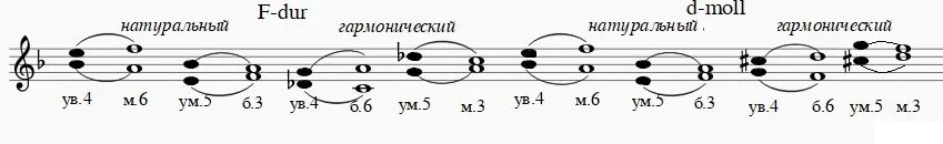 Ум 5 сольфеджио
