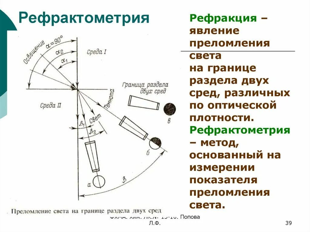 Рефрактометрия измеряемая величина. Рефрактометрия принцип метода. Рефрактометрия метод анализа. Рефрактометр Хартингера оптическая схема.