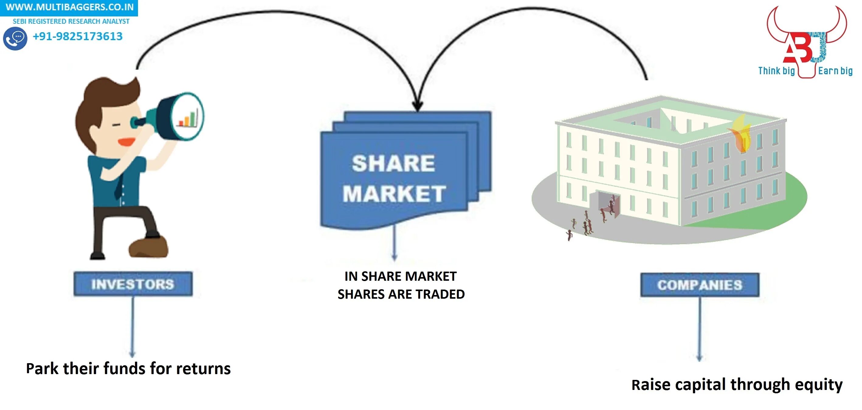 Share in sales картинка. Картинка share. Like and share. Sharing картинка. Sharing картинка.