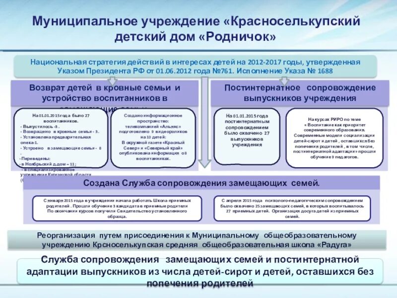 Служба сопровождения положение. Служба сопровождения замещающих семей. Модель сопровождения замещающих семей. Сопровождение выпускников из замещающих семей. Алгоритм сопровождения замещающих семей.