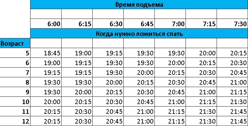 Сколько надо спать чтобы проснуться в 7. Во сколько дети должны ложиться спать. Во сколько нужно ложиться спать. Во сколько нужно ложиться спать детям. Во сколько должен ложиться спать ребенок 5 лет.