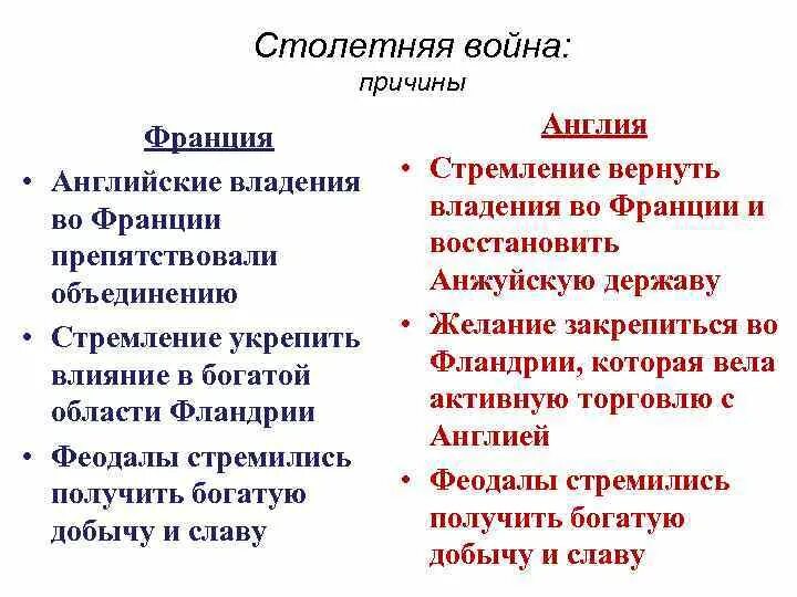 Причины столетней войны 6 класс кратко. Причины столетней войны кратко. Краткая причина столетней войны. Причина противостояния англии и франции