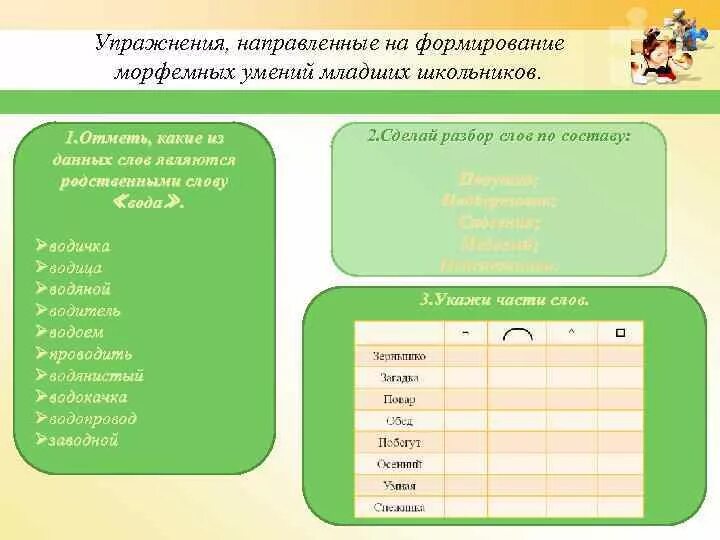 Изучение морфемного состава слова в начальной школе. Система изучения морфемного состава слова в начальных классах. Методика изучения морфемики в начальных классах. Этапы изучения морфемного состава слова.