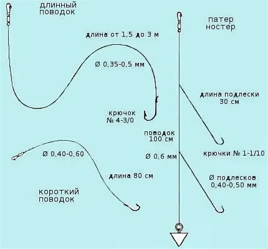 Какой длины поводок на удочку. Как вязать поводок на удочку для карася. Оптимальная длина на карася поводка. Поводки для ловли карася. Поводки для рыбалки на карася.