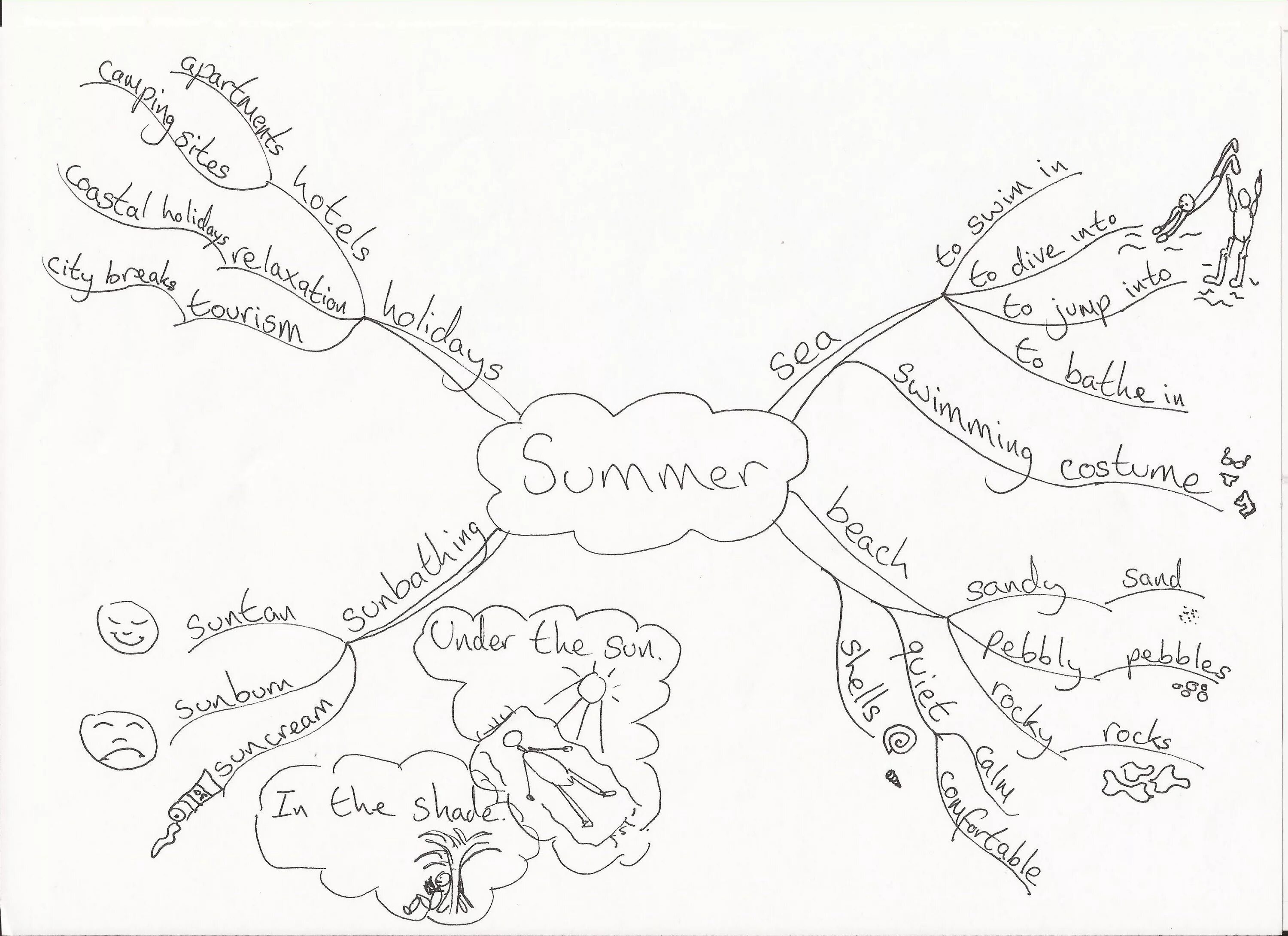 Mapping english