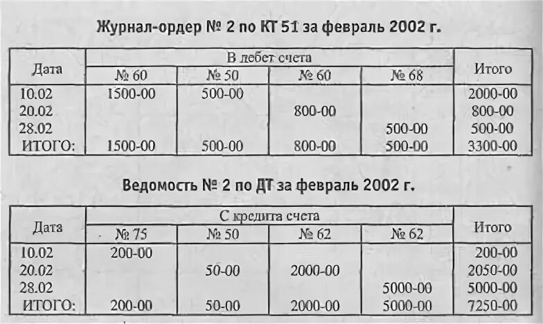 Журнал ордер в 1с