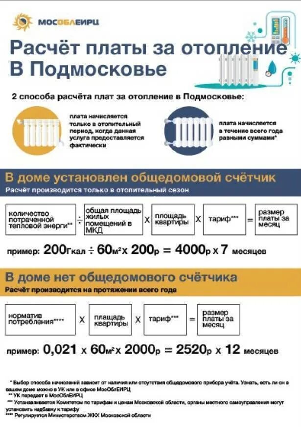 Виды оплаты за отопление. Как рассчитать плату за отопление в квартире. Как рассчитать платеж за тепловую энергию. Перерасчёт за отопление за 2017 год. Как рассчитывается оплата за отопление в многоквартирном доме.