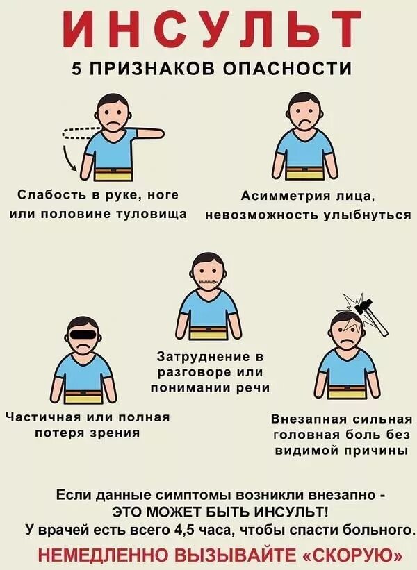 Слабость в руках и головная боль. Инсульт. Как распознать инсульт. Инсульт симптомы. Памятка инсульт.