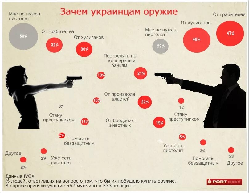 Зачем оружие