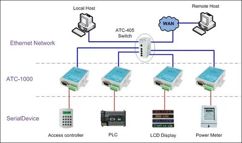 Устройство ethernet порта
