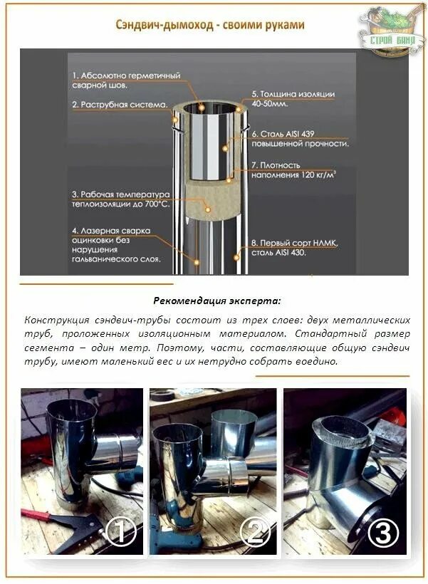 Дымоход по конденсату сэндвич. Дымоход сэндвич по дыму по конденсату. Сборка трубы по конденсату. Сборка сэндвич дымохода по конденсату.