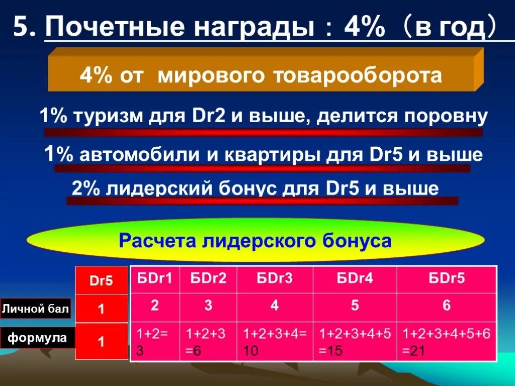 Высшее бюджет