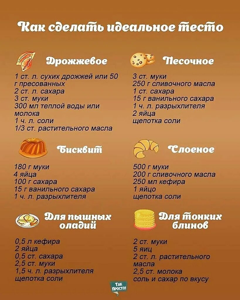 В каком тесте