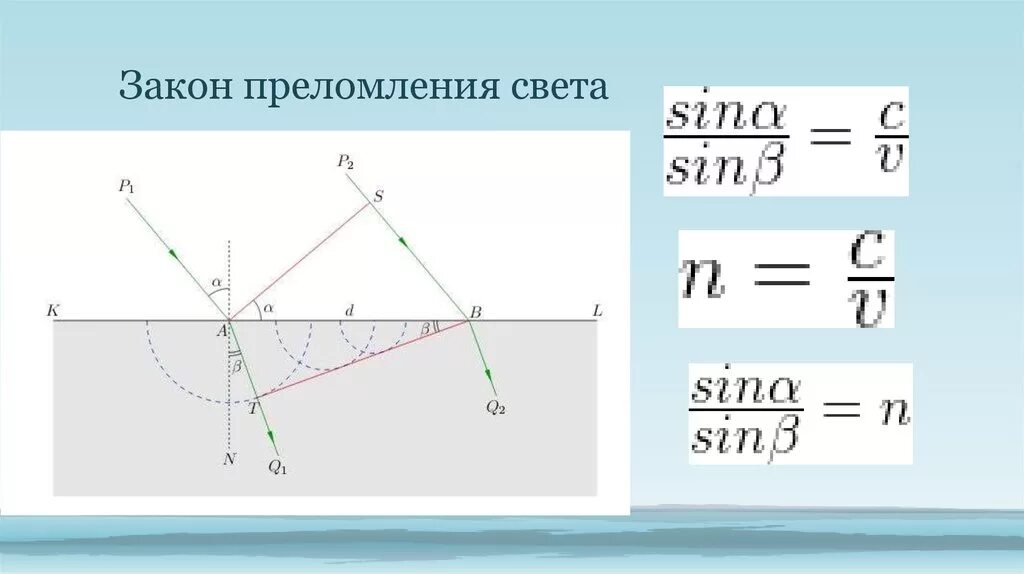 Закон преломления и отражения света 9 класс. Формула закона преломления света физика 11 класс. Отражение и преломление света формулы. Показатель преломления физика 11 класс. Закон преломления света 11 класс формула.