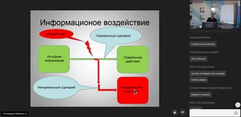 Бит умц
