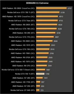 Nvidia geforce gtx сравнение