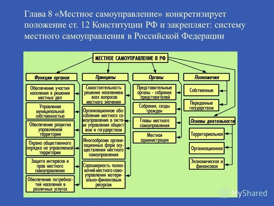 Изменения системы местного самоуправления