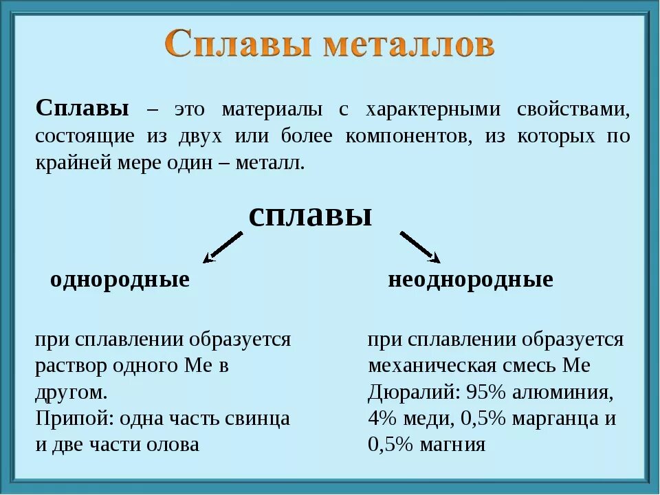 Свойства сплавов химия