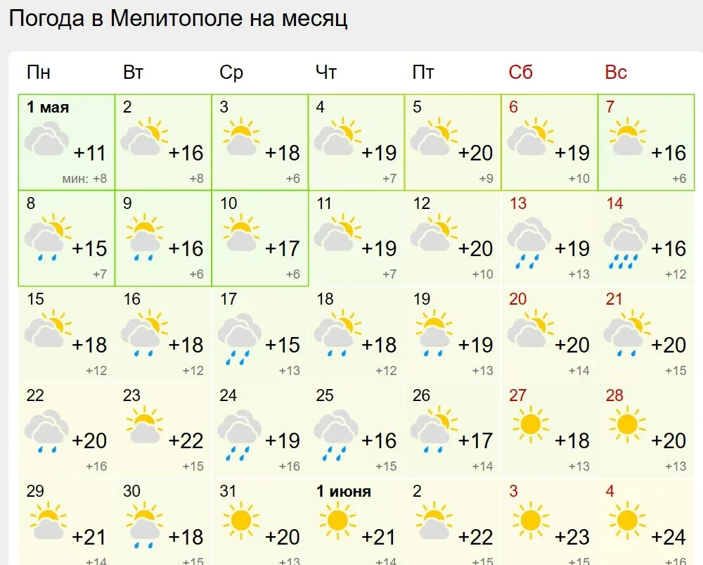 Погода на апрель астана. Погода. Апрель май 2023. Осадки за апрель. Погода на сегодня.