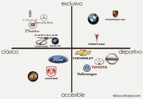 Автомобильные концерны