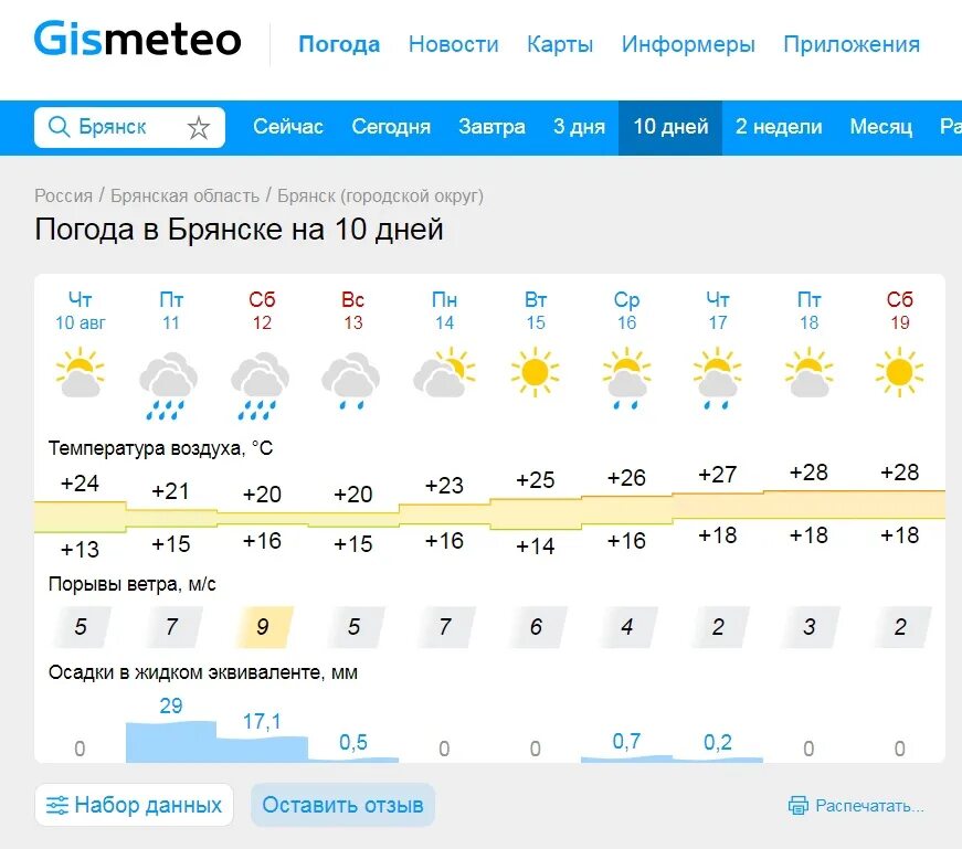 Погода тюмень на 10 дней 2024 год. Погода в Тюмени сегодня и завтра. Погода в Тюмени в апреле. Погода на завтра. Погода в Тюмени сегодня.