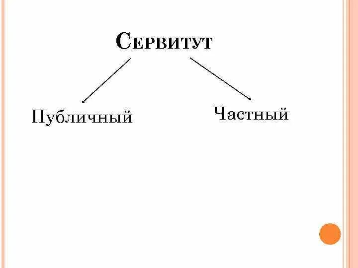 Форма сервитута. Частный и публичный сервитут. Различия частного и публичного сервитута. Сходства и различия частного и публичного сервитутов. Виды сервитутов.