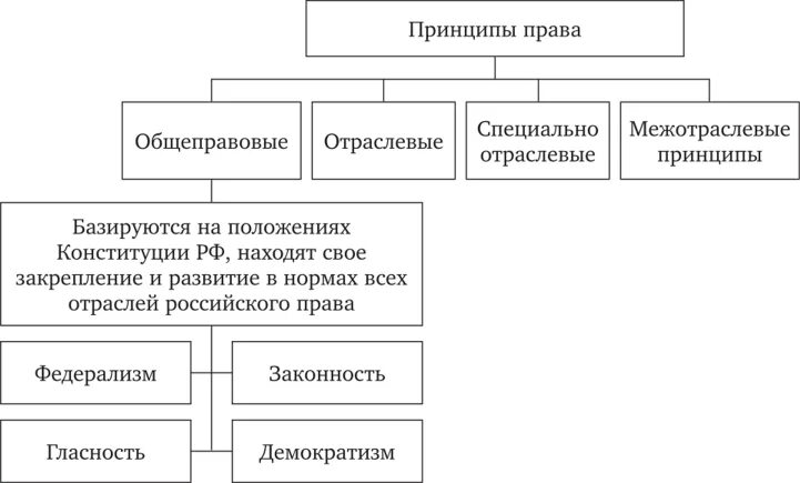 Финансовое право понятие источники