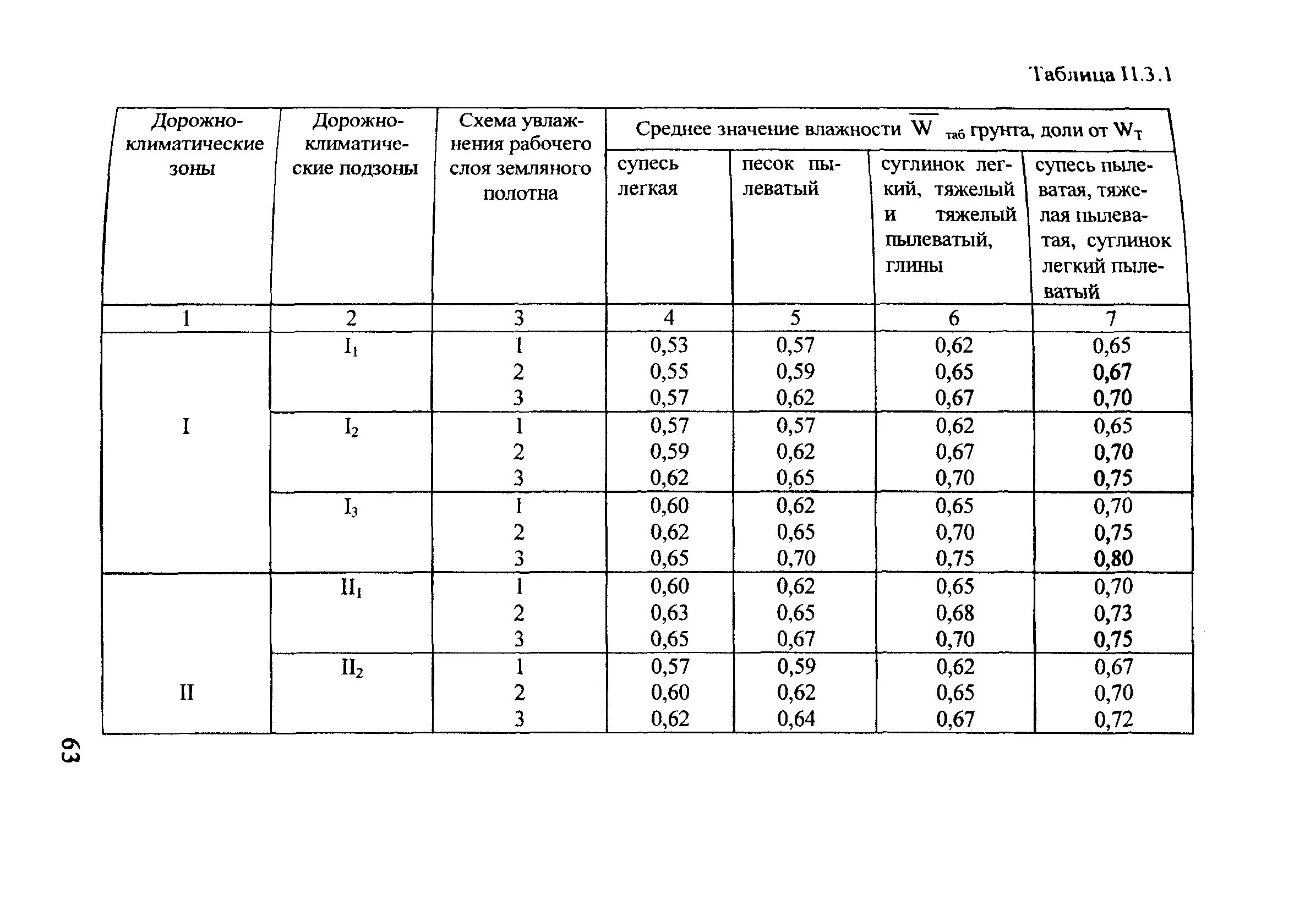 Нагрузки на дорожную одежду. Измерение прочности дорожной одежды. Чаша прогиба под колесом автомобиля дорожной одежды сдвиговые. Нагрузки на дорожную одежду. Нагрузка на дорожное полотно.