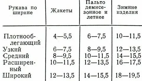 Прибавки к меркам необходимы для того чтобы