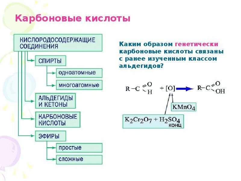 Карбоновые кислоты получение и химические свойства. Общая формула карбоновых кислот по химии 10 класс. Строение карбоновых кислот 10 класс. Карбоновые кислоты 10 класс химия. Химия тема карбоновые кислоты.