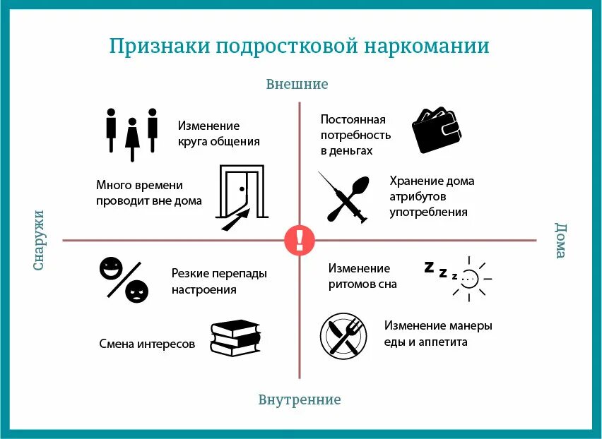 Какие внешние признаки. Признаки употребления наркотиков. общие признаки употребления наркотиков. признаки употребления наркоты.