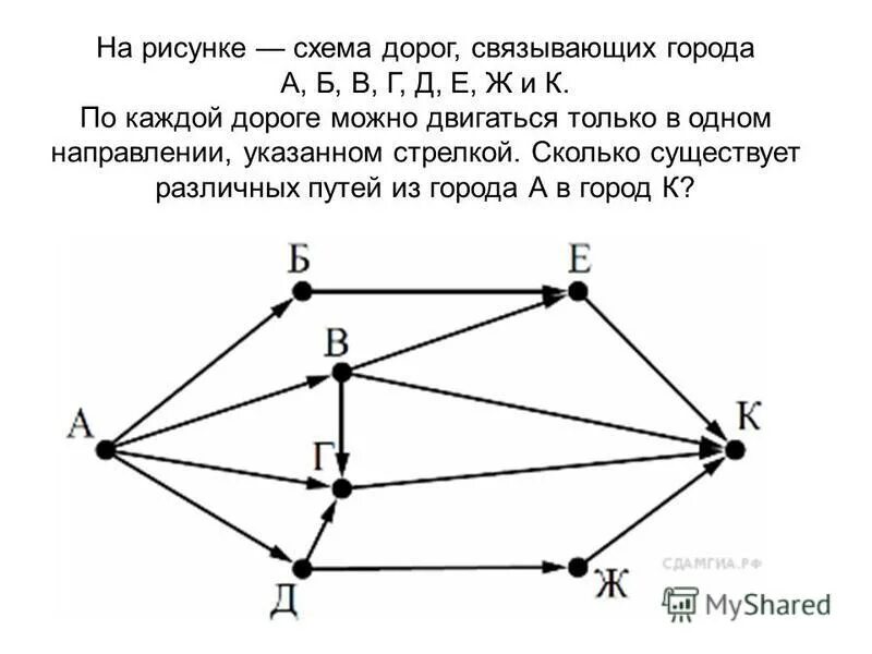 Сколько различных путей от а в к. На рисунке.схема дорог связывающих пункты. Схема дорог связывающих города. Схема дорог связывающих пункты а б с д. На рисунке схема дорог связывающих города а б.