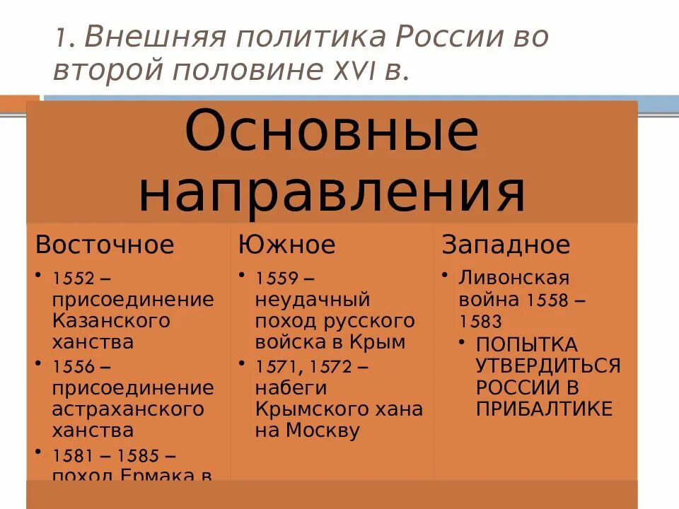 Внешняя политика во второй половине xvi. История таблица внешняя политика России во второй половине 16 века. Внешняя политика российского государства во второй половине 16 века. Внешняя политика России во второй половине 16 века направления. Внешняя политика России в 16 веке таблица 7 класс.