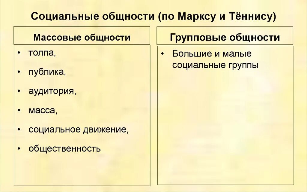 Массовые общности примеры