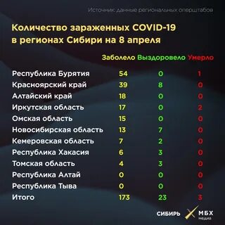Сколько заболевших в г