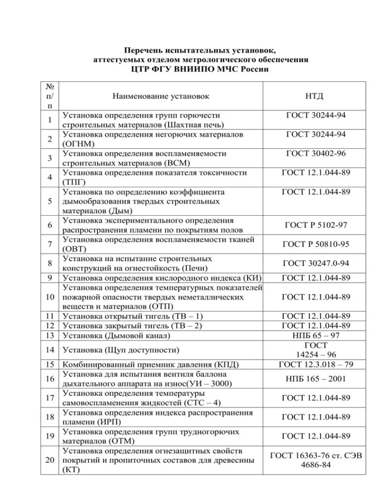 Программа аттестации оборудования. Перечень испытательного оборудования. аттестация испытательного оборудования. график аттестации испытательного оборудования. программа аттестации испытательного оборудования.