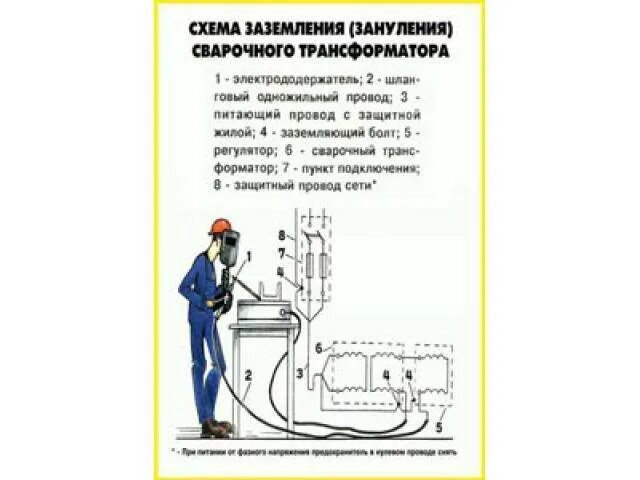 Как заземляется сварочное оборудование