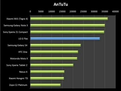 Iqoo z9 antutu