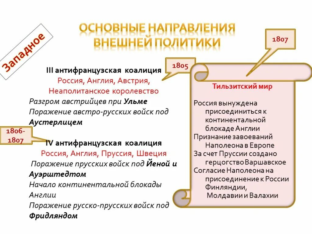 Направление внешней политики юрия. Основные направления внешней политики Великобритании. Направления внешней политики Великобритании в 19 веке. Направления внешней политики Англии в 19 веке. Направление внешней политики 1807.