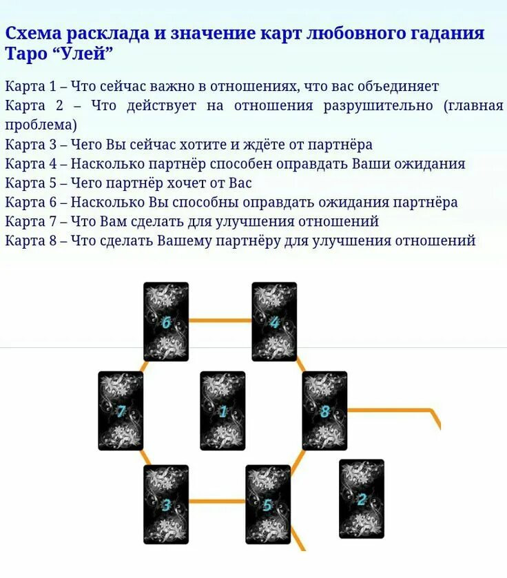 Сдам экзамен таро. Схемы раскладов. Расклады Таро. Интересные расклады Таро. Схемы расклада карт.