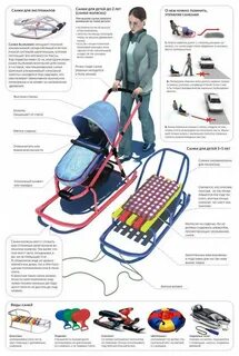 Санки с какого возраста