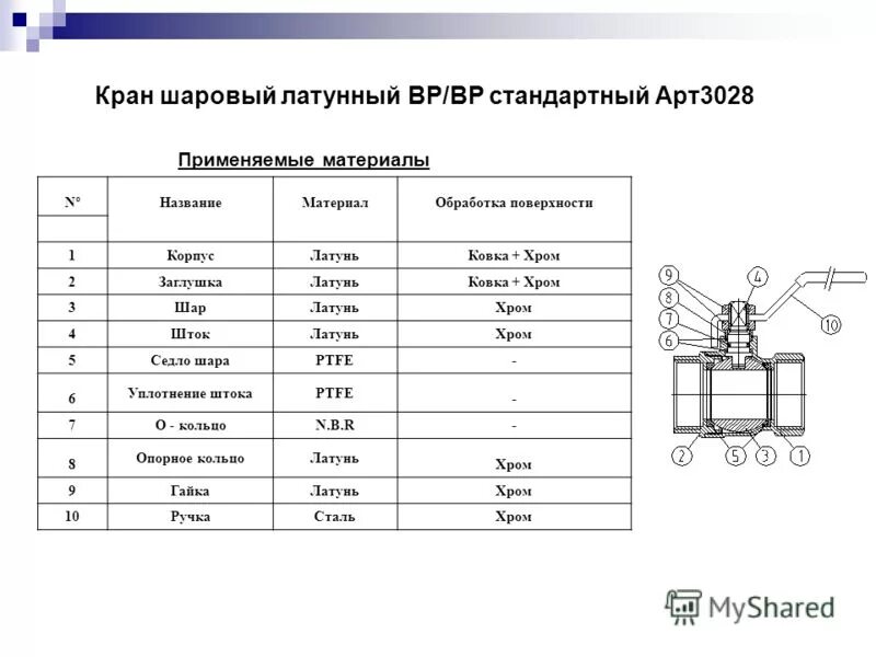 214. Nr1. Кран валтек 3/4 с накидной гайкой. Шаровый кран вр, диаметр 1/2". Диаметр резьбы американка на шаровые краны 3 4.