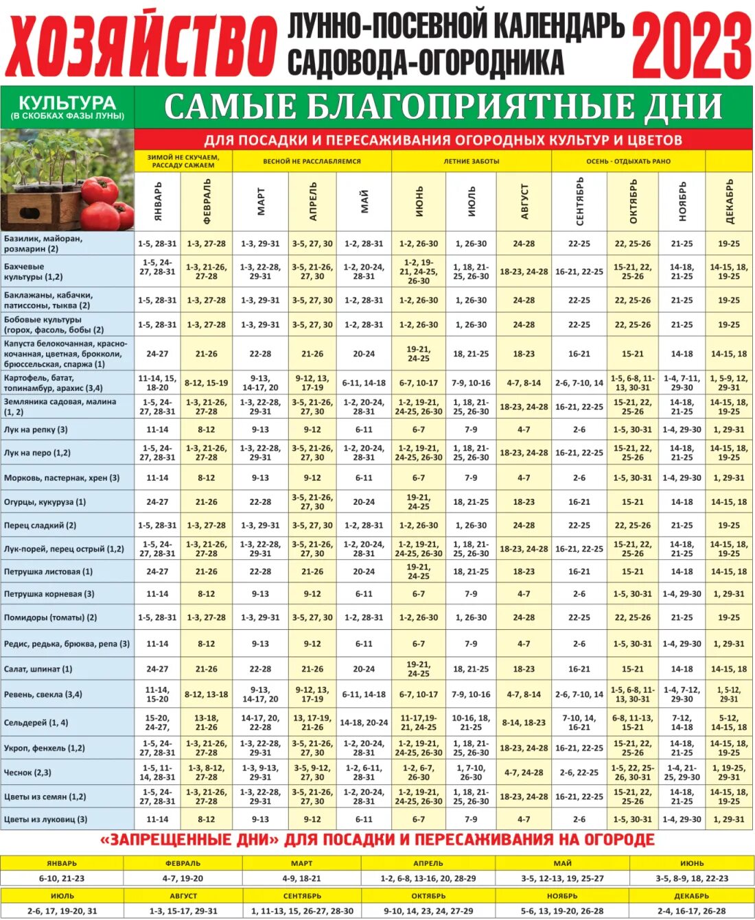 Лунно посевной календарь дачника на май. Лунный календарь 2025 для садоводов. лунный посевной календарь огородника на 2025 год.
