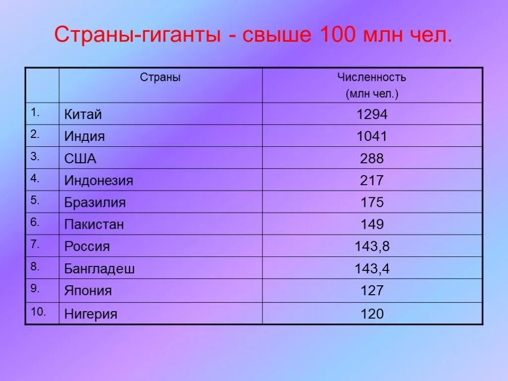 Страны гиганты