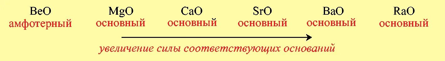 Формулы гидроксидов в порядке усиления основных свойств. Формулы оксидов в порядке усиления основных свойств. Порядок усиления основных свойств оксидов. Оксиды в порядке возрастания основных свойств. Оксиды в порядке возрастания основных основных свойств.