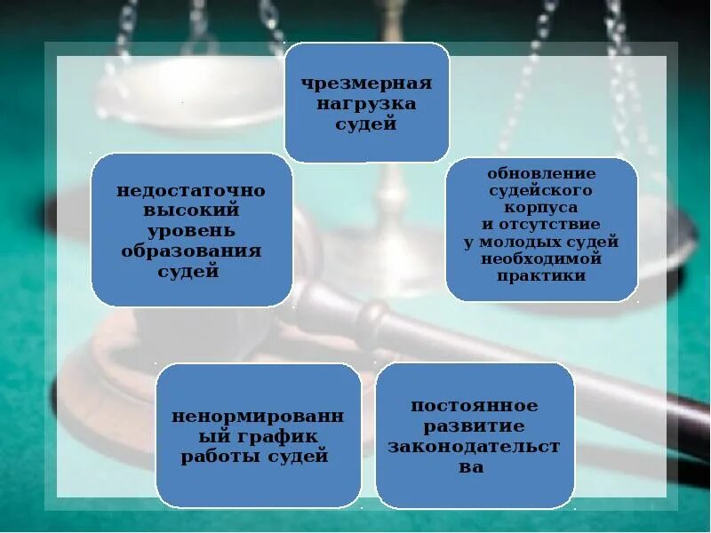 Механизм формирования судейского корпуса. Порядок и условия формирования судейского корпуса.. принципы формирования судейского корпуса. порядок образования судей.