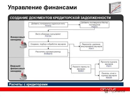 Расчеты с кредиторами