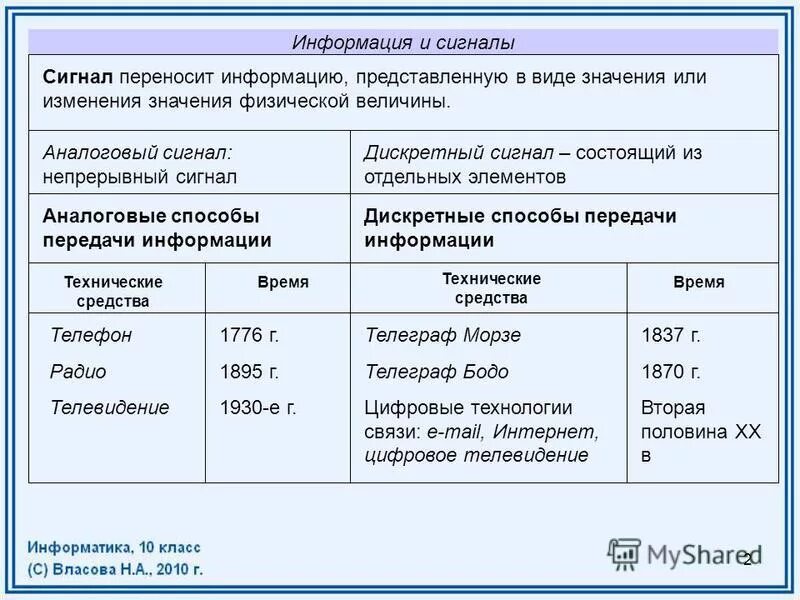 Значение приложений. Сужение значения. Изменения значений в приложениях. Причины изменения значения слова. Значение приложения и примеры.